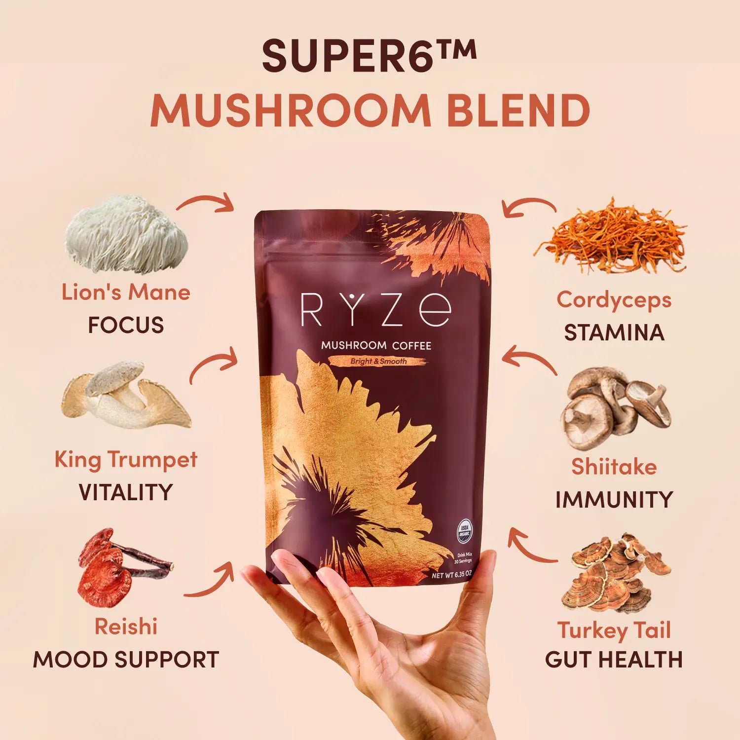 Mushroom Coffee (30 Servings) - 4RK4