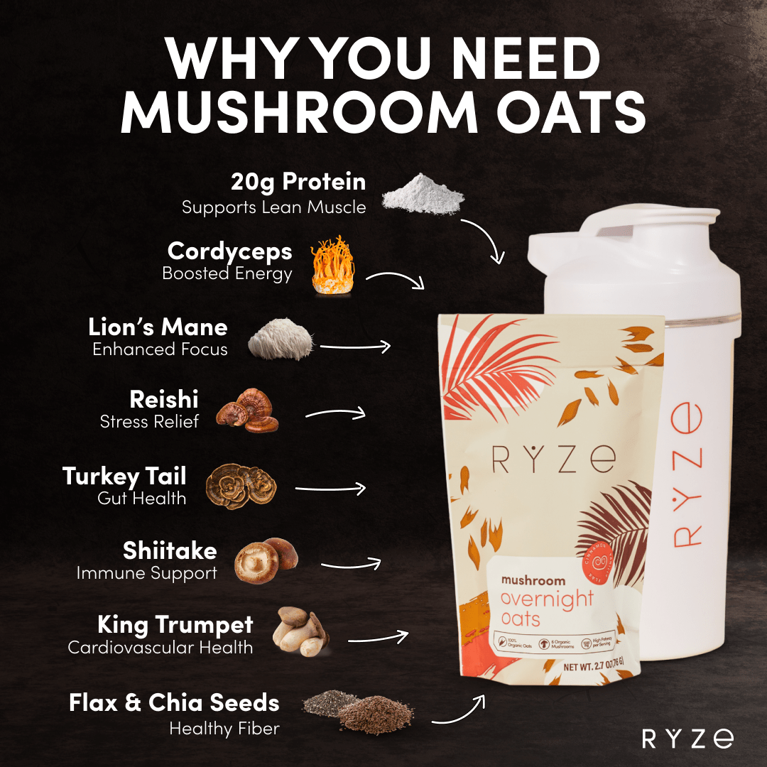 Mushroom Overnight Oats Pack (14 Servings) - CQUC