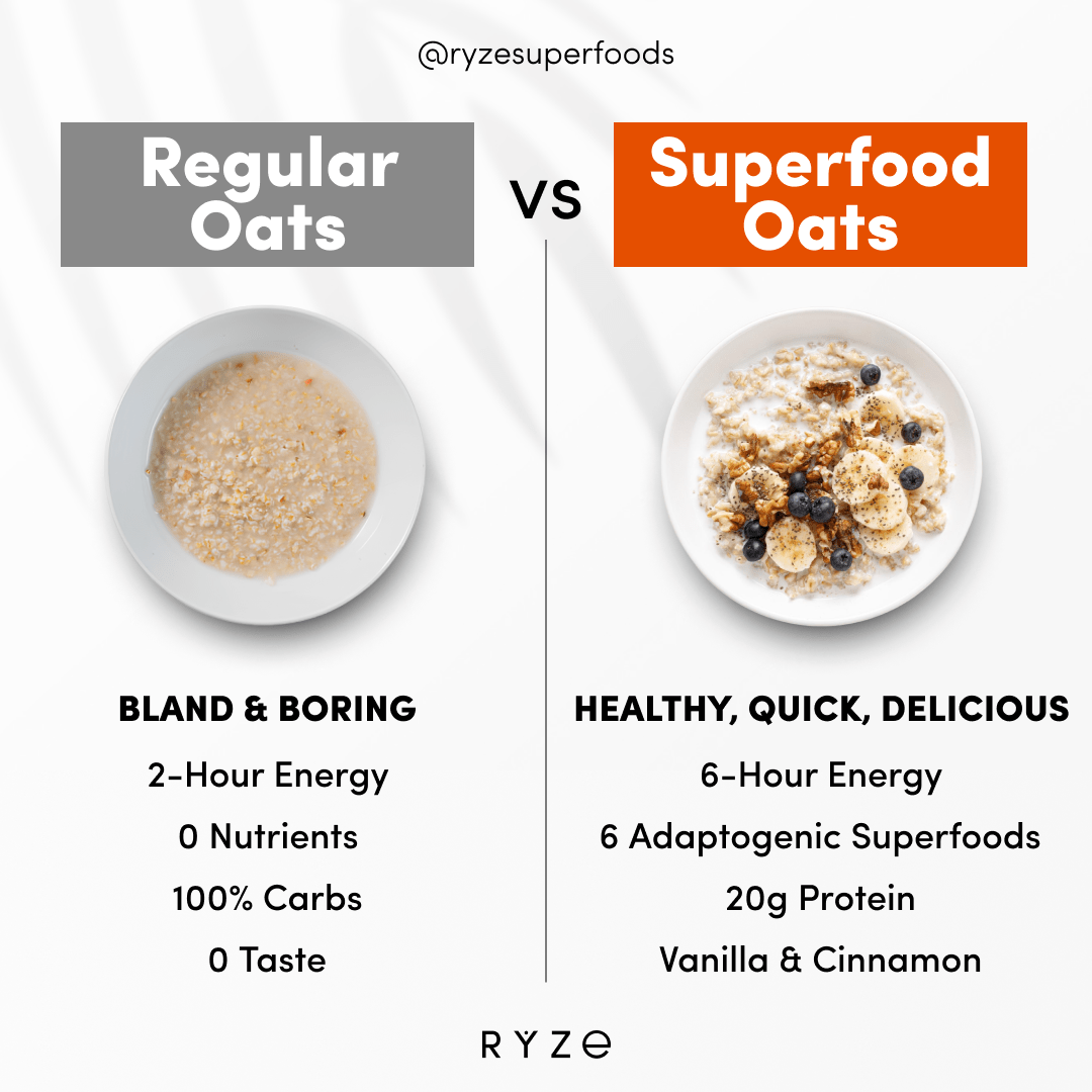 Mushroom Overnight Oats Pack (28 Servings) - FP2A